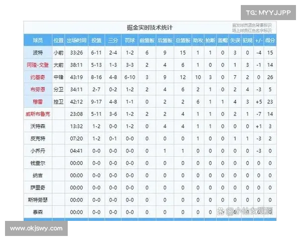 NBA比赛战术解析与胜负因素分析